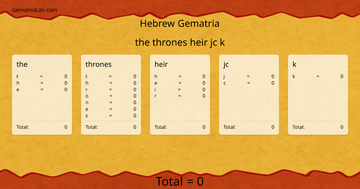 the thrones heir jc k in hebrew Gematria